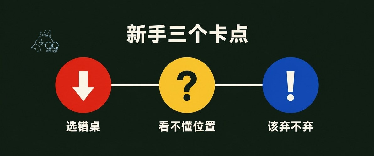 qqpoker平台